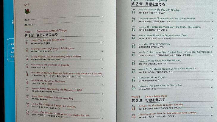 100日英語 目次
